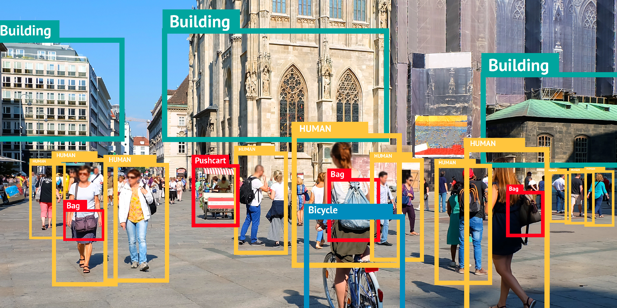 Object Detection - Is SOTA really the best?